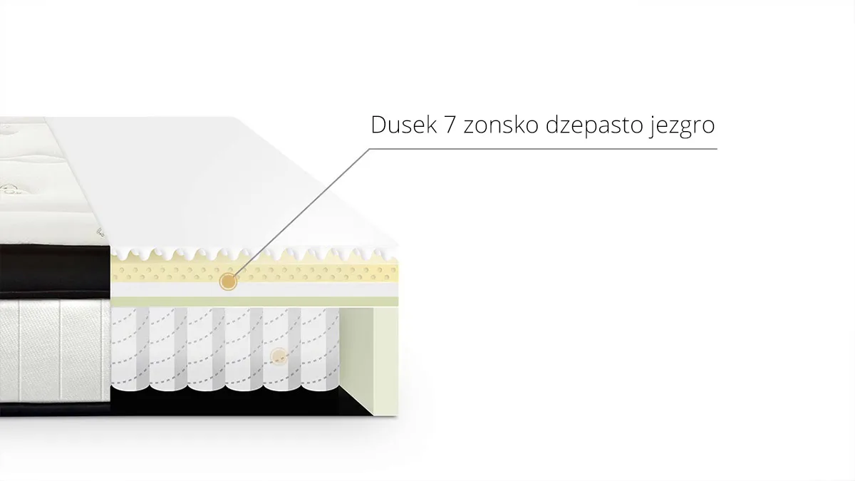 Presek dušeka sa sedam zona